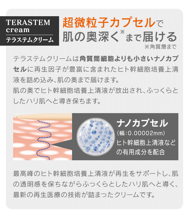 ドクターズコスメ・幹細胞化粧品「テラステム」登場・提携クリニック